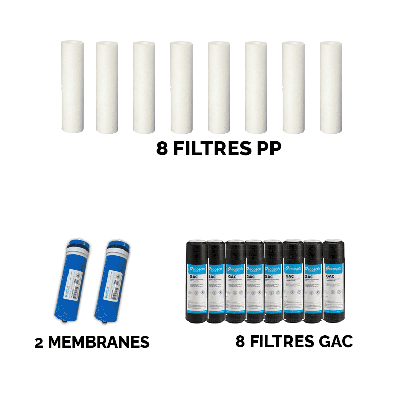 Kit de filtres pour Robustos Max