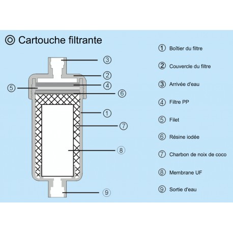 purificateur deau mini accessoire personnel ext/érieur portatif doutil de filtre /à eau pour le camping augmentant la survie durgence
