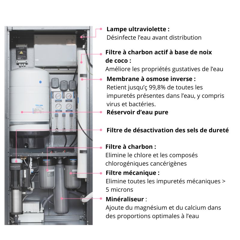 Schéma Aquabox