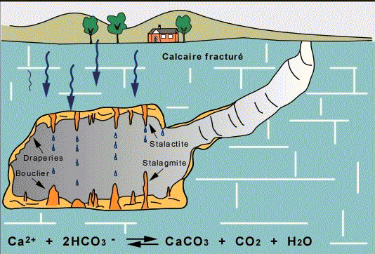 6 - Dissolution du calcaire