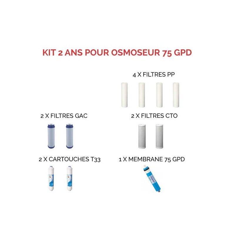 Kit d'entretien pour osmoseur 75 GPD