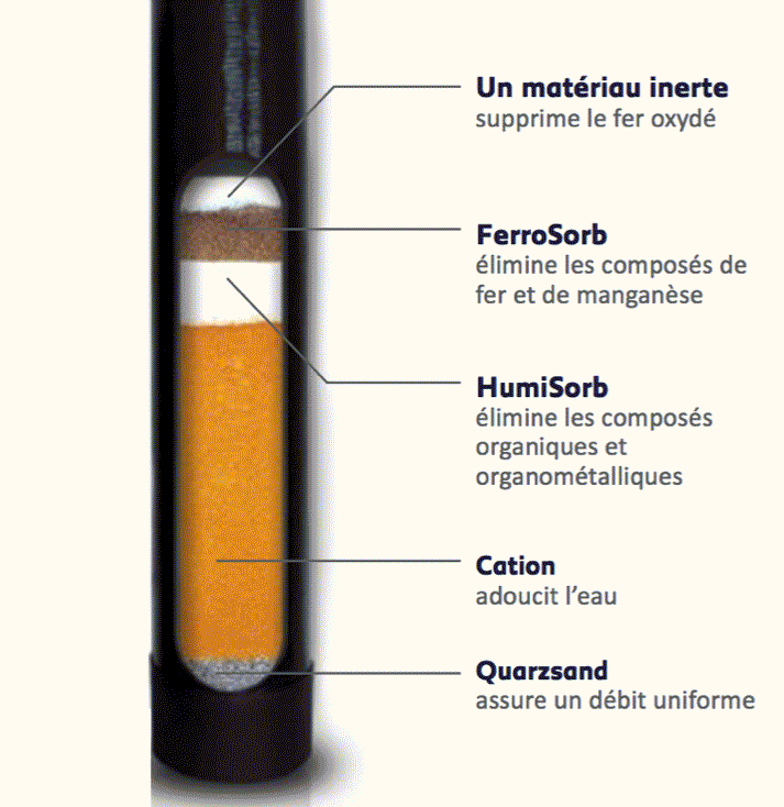 Résine adoucisseur Ecomix