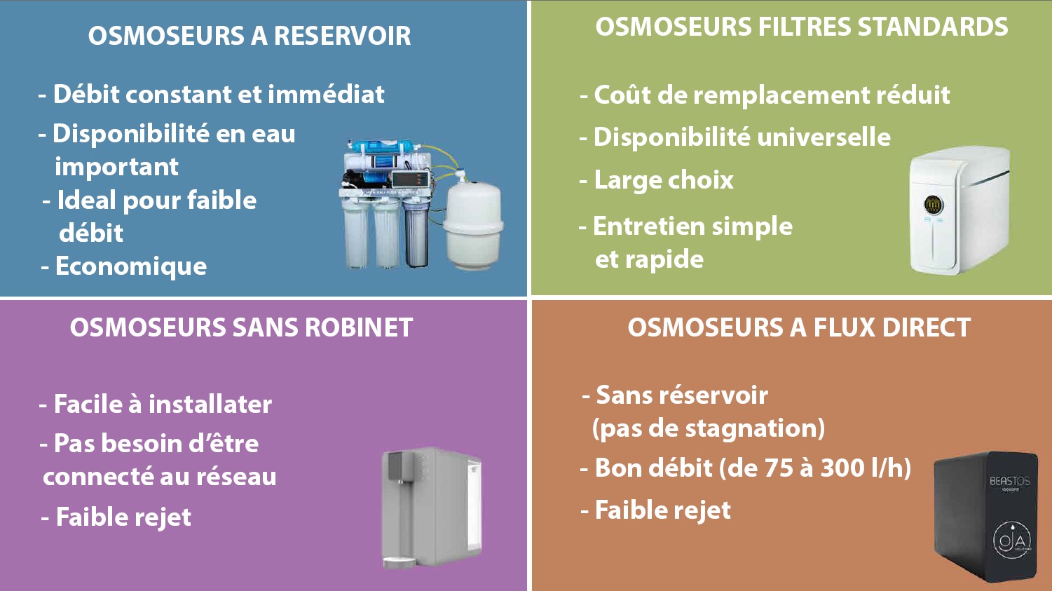 tableau comparatif osmoseurs domestiques