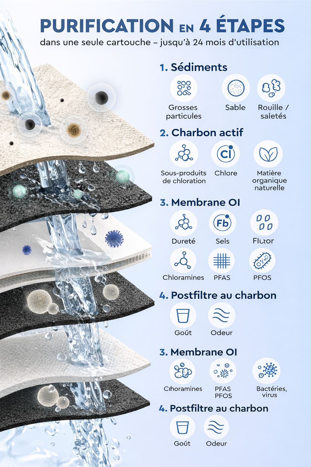 Filtration osmose inverse SPARKOS