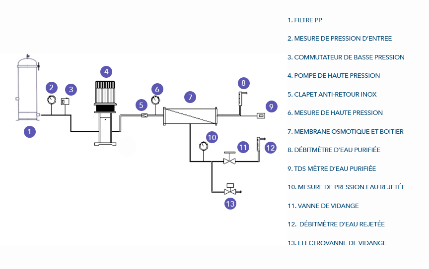 osmoseur-industriel-schema-francais.png