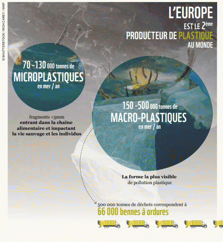 La Méditerranée, la mer la plus polluée du monde.