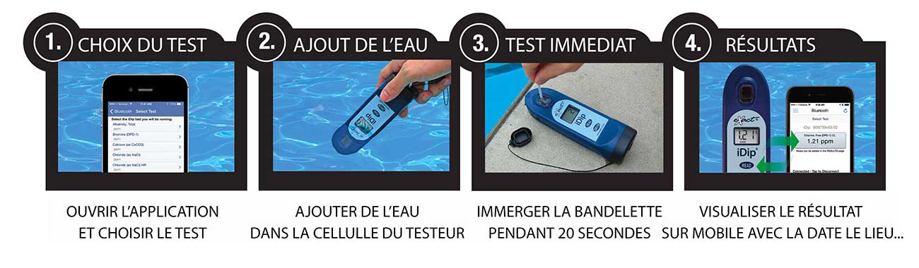 Procédure de test d'eau