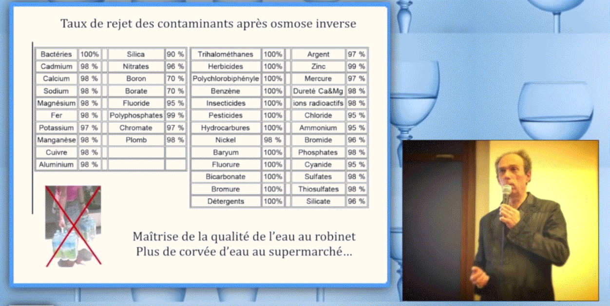 taux de rejet par osmose inverse