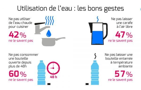 Mettre l'eau du robinet au frigo en été : bonne ou mauvaise idée ?